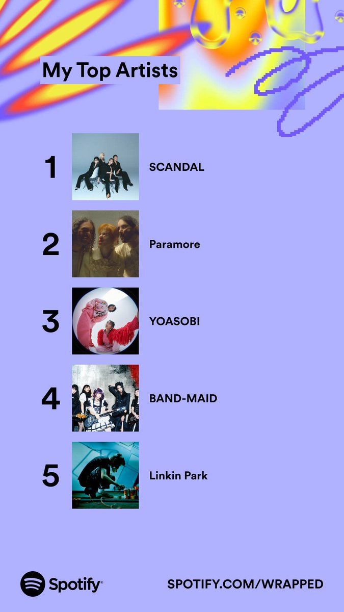 KangmasTris's tweet photo. @dudeimsad @spotistats Somehow mine's not really that accurate to https://t.co/dOHWwLHSDf, I wonder why? 🤔 https://t.co/QJttCkVlEx