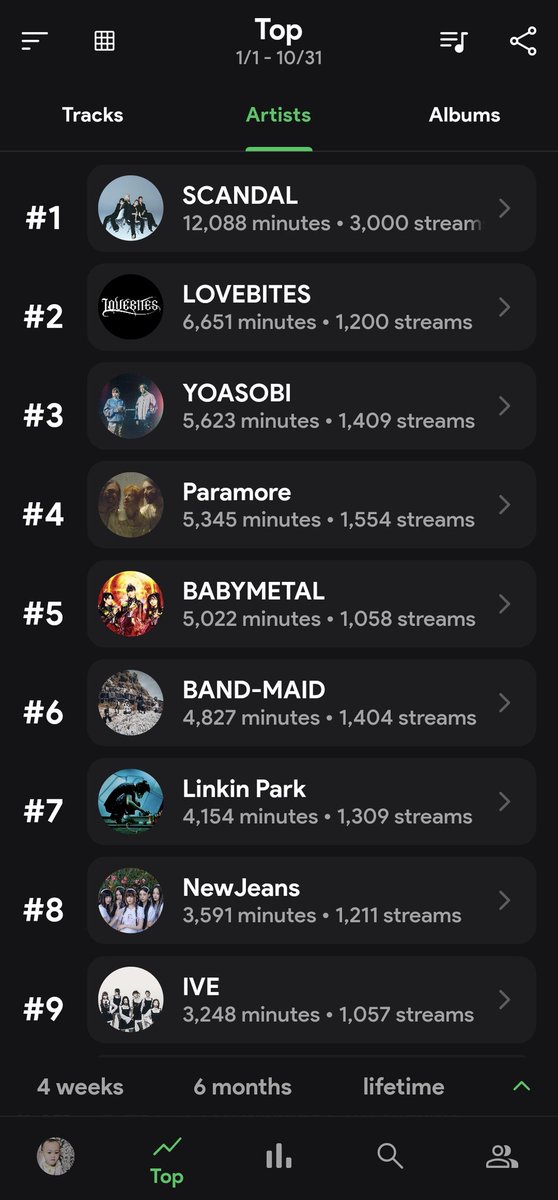 KangmasTris's tweet photo. @dudeimsad @spotistats Somehow mine's not really that accurate to https://t.co/dOHWwLHSDf, I wonder why? 🤔 https://t.co/QJttCkVlEx