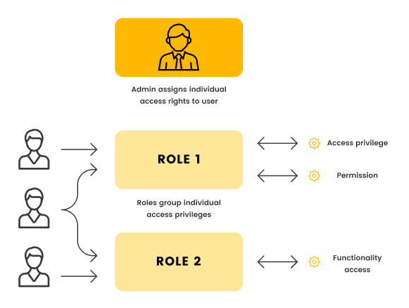 cerbosdev's tweet photo. Picking the wrong #authorization model, or making a mistake in your implementation can be costly, so be sure you know the risks. https://t.co/qBoHMksbKB #cerbos #accesscontrol #authZ #userroles #userpermissions https://t.co/jrjzlkULxW