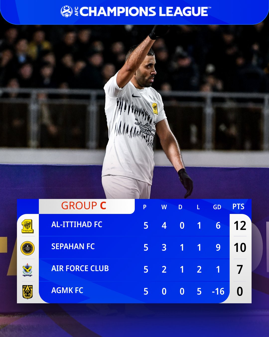 ACL on X: ⏰ FT, 🇸🇦 Al Ittihad 2️⃣-1️⃣ Sepahan 🇮🇷 Jota's winner sees Al  Ittihad finish top of Group C 🌟 #ACL