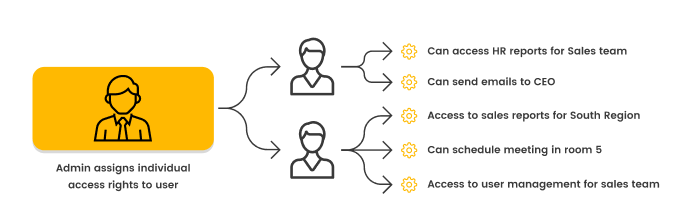 cerbosdev's tweet photo. Picking the wrong #authorization model, or making a mistake in your implementation can be costly, so be sure you know the risks. https://t.co/qBoHMksbKB #cerbos #accesscontrol #authZ #userroles #userpermissions https://t.co/jrjzlkULxW