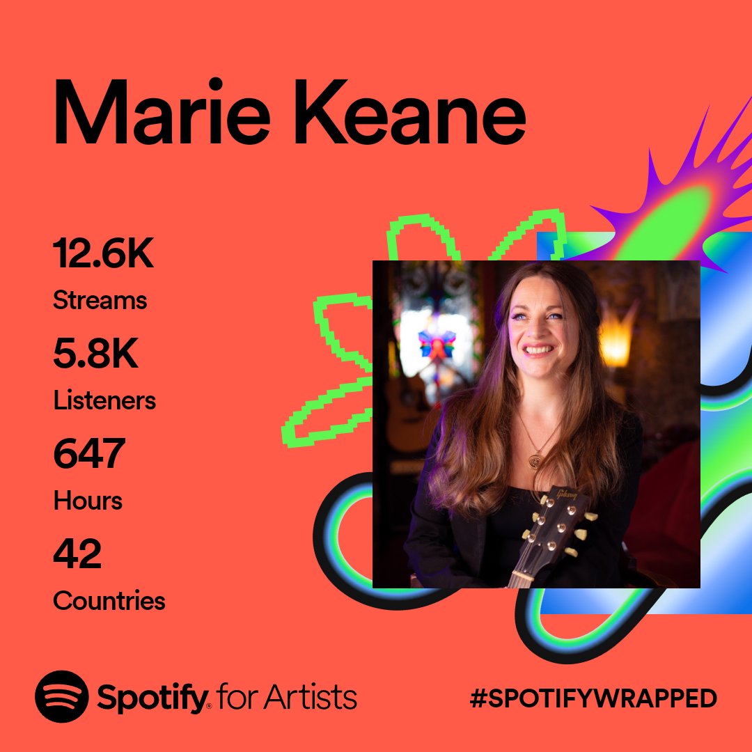 Wow wow wow. Thanks everyone for listening to my music babies, I can't express how utterly grateful I am for your support ❤️ What a year this has been. Thank you 😊 💓 ☺️ xx #MNA #mariekeane #albumrelease #grateful #lotsoflove #irishmusic #indiemusic