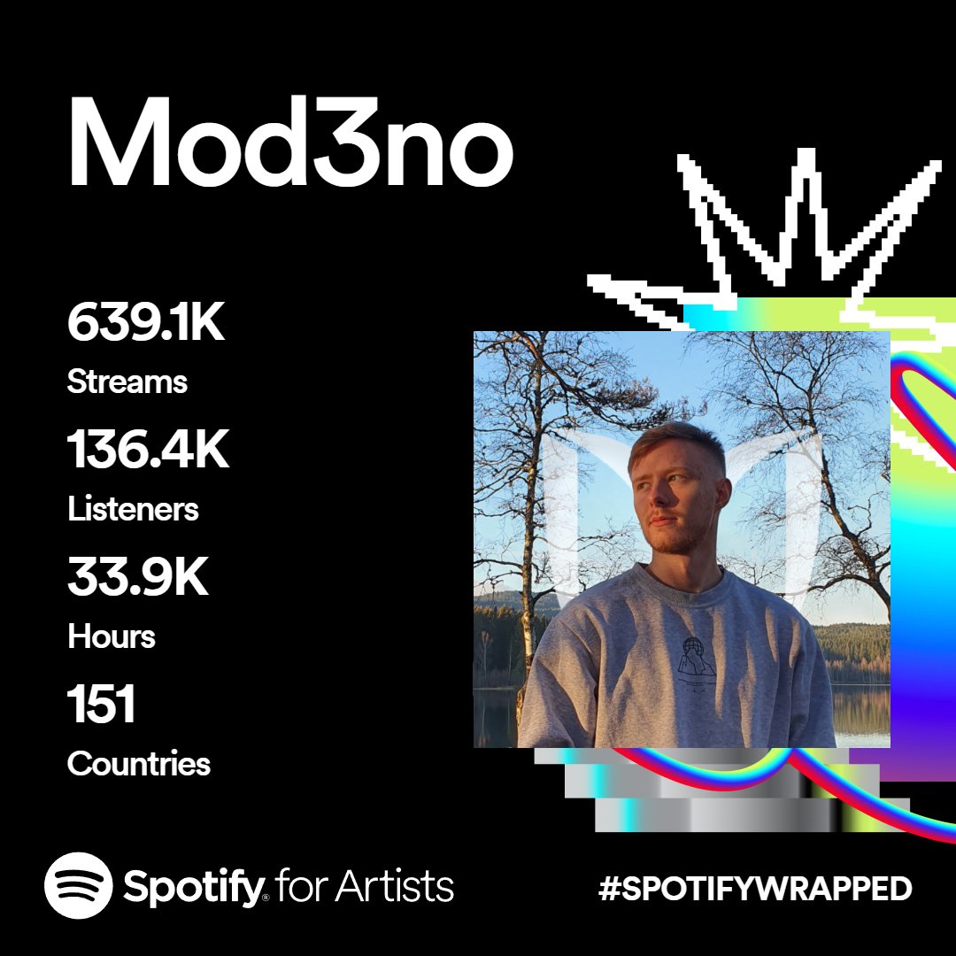 Mod3no's tweet photo. Thank you to everyone who listens to my music for another year :) ❤️ https://t.co/vGVYbkeIR7