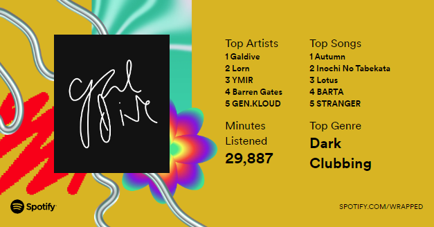 AndbeavOfficial's tweet photo. The yearly 180
#SpotifyWrapped2023 https://t.co/m6ID5fhiKl