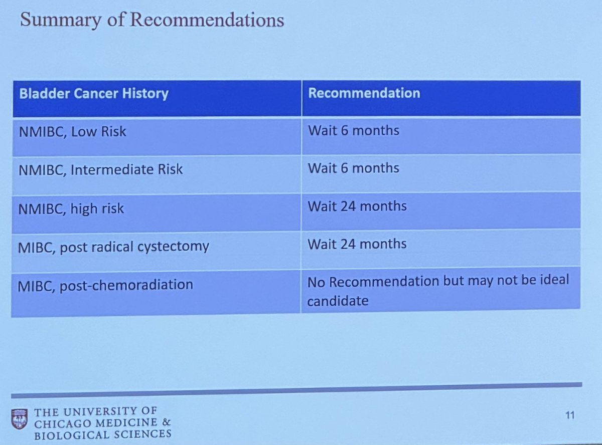 Dialysis patients die of ESRD and often not from their malignancy. Recommended wait times for transplantation of patients with bladder cancer based on disease stage/risk and underlying risk of recurrence. #SUO2023