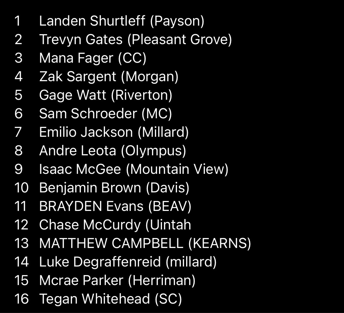 ZakSargent19's tweet photo. ranked 1 in 3A @190 and ranked 4 for the whole state @190
also got the golden ticket to the top 16 invitational tournament 
 @CoachHuntSUU @CoachMJMurdoch @coachmwood2 @CoachKPrescott @ijackson81 @CoachPPeterson @Coach_Stutz @CoachGrajek @coachtui_utu https://t.co/efCbASR2Zw