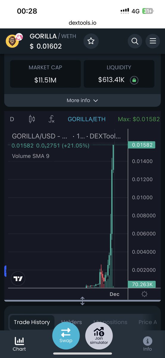 The name #GORILLA 🦍 is like the most powerful #meme name i have seen in the #crypto space! And man man man.. look at this chart 👀 <a href="/gorillatokenio/">gorillatokenio</a> 

dextools.io/app/en/ether/p…