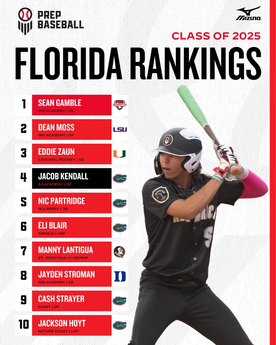 Prep Baseball Florida tweet media