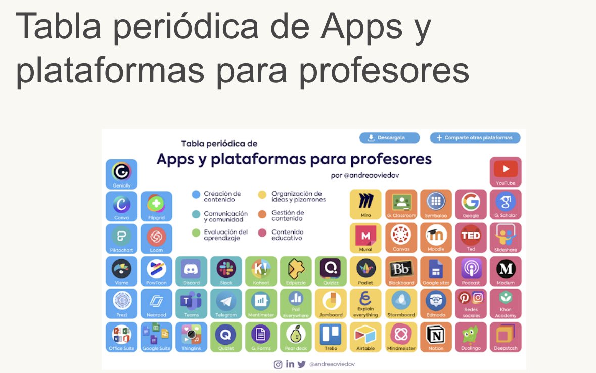 Tabla periódica de Apps y plataformas para profesores. 👉 ayudaparamaestros.com/2021/03/tabla-… <a href="/andreaoviedov/">Andrea Oviedo</a>
