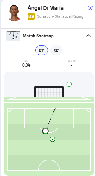 Sjeffrey1998's tweet photo. @StatsPerform
Where is the shot on target in minute 83? He made a shot which the goalkeeper got so it is a shot on target?! https://t.co/rwkeeS6Zcw