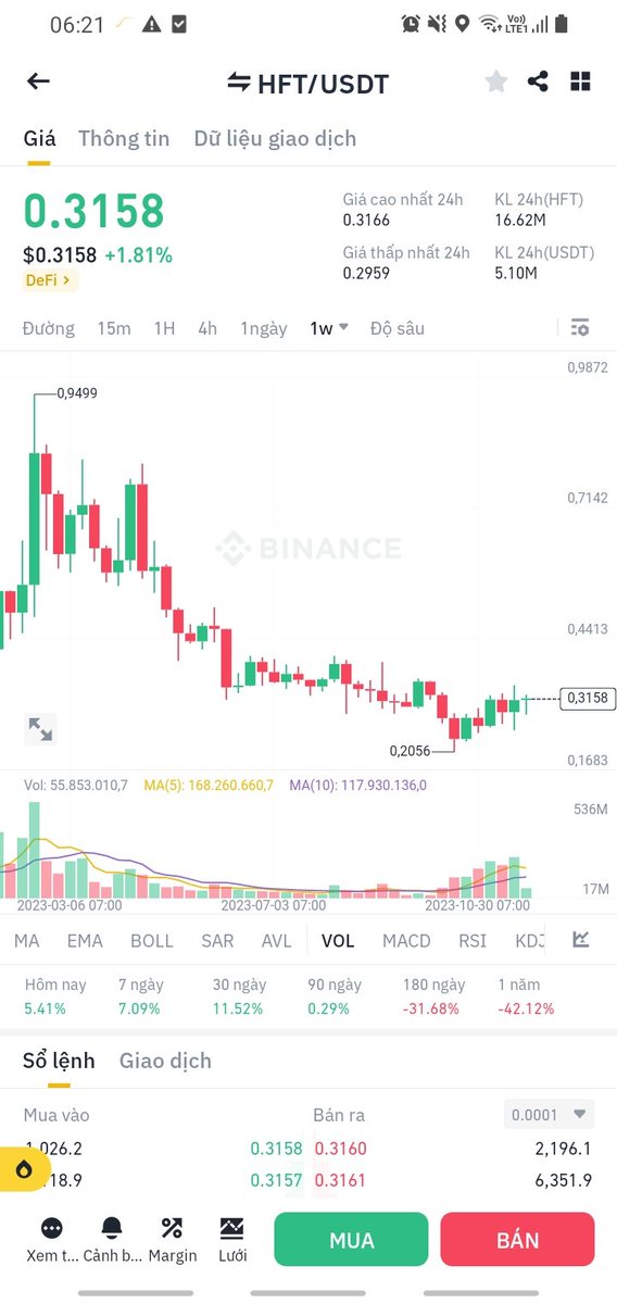 Hft ready for pump 🚀
Buy it, hold and waiting.
Easy money
#cheouytin #TradingSignals #HFT #DEX