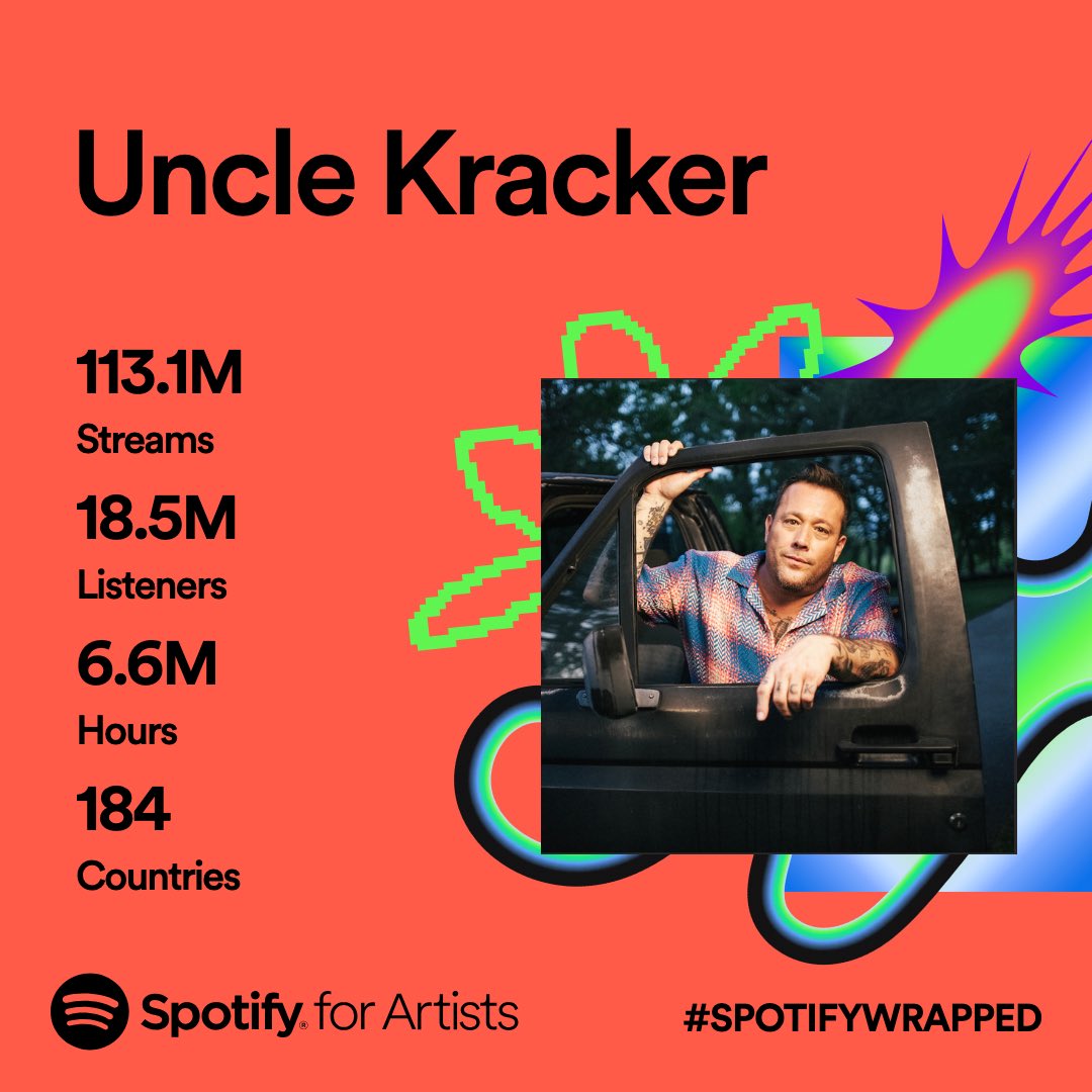 What a year… Thank you for listening #SpotifyWrapped