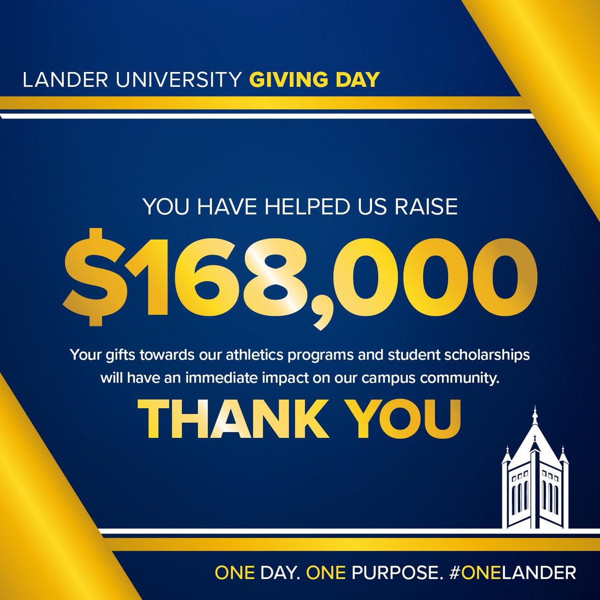 LanderUniv's tweet image. Thank YOU! 

We are overwhelmed by your generosity and support during #OneLander #GivingDay campaign.  Collectively, you have helped raise $168,000. 

We are very grateful to each of you for making our Giving Day so successful. We are #ONELANDER!