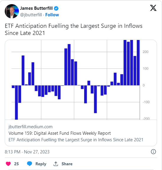 XChannelSignal's tweet image. Tiếng vang của Bitcoin ETF đã làm sôi động thị trường tiền điện tử với dòng vốn đổ vào kỷ lục, tạo ra một tuần nhộn nhịp với số tiền lên đến 346 triệu USD. Đây được xem là dòng tiền vào hàng tuần lớn nhất kể từ cuối năm 2021 và đến từ dự đoán về…