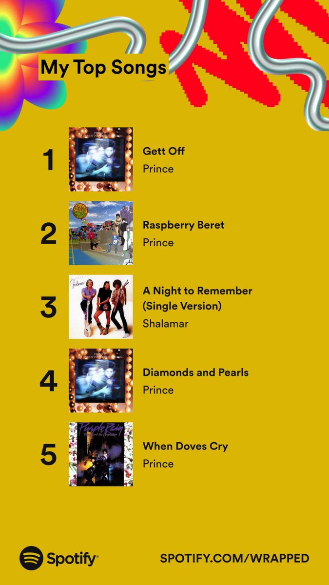 What was your Spotify wrapped?
I think it is clear to say Prince basically carried me when finishing my Fine Art degree 😅😭

#SpotifyWrapped

#SpotifyWrapped2023

#Prince

#MichaelJackson

#Steviewonder

#ELVIS

#DuaLipa

#diamondsandpearls