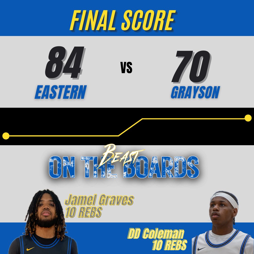 🏀Victory Alert!🏀 We were victorious in last night's matchup against Grayson College with a score of 84-70. Our 'Beast on the Boards Award' goes to two players, Jamel Graves and DD Coleman , who put up big rebounding numbers doing work on the glass both grabbing 10 boards! 💪