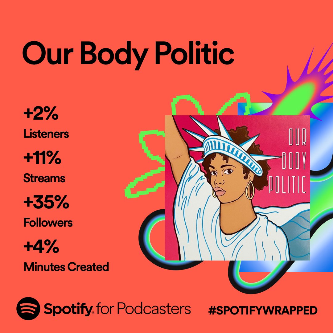 So grateful for the love and support from our OBP community on @spotifypodcasts🎧 Thank you for every listen, like, and share this past year! Here's to continuing to grow our community in 2024❤️ #SpotifyWrapped #SpotifyWrapped2023 open.spotify.com/show/4ApAiLT1k…