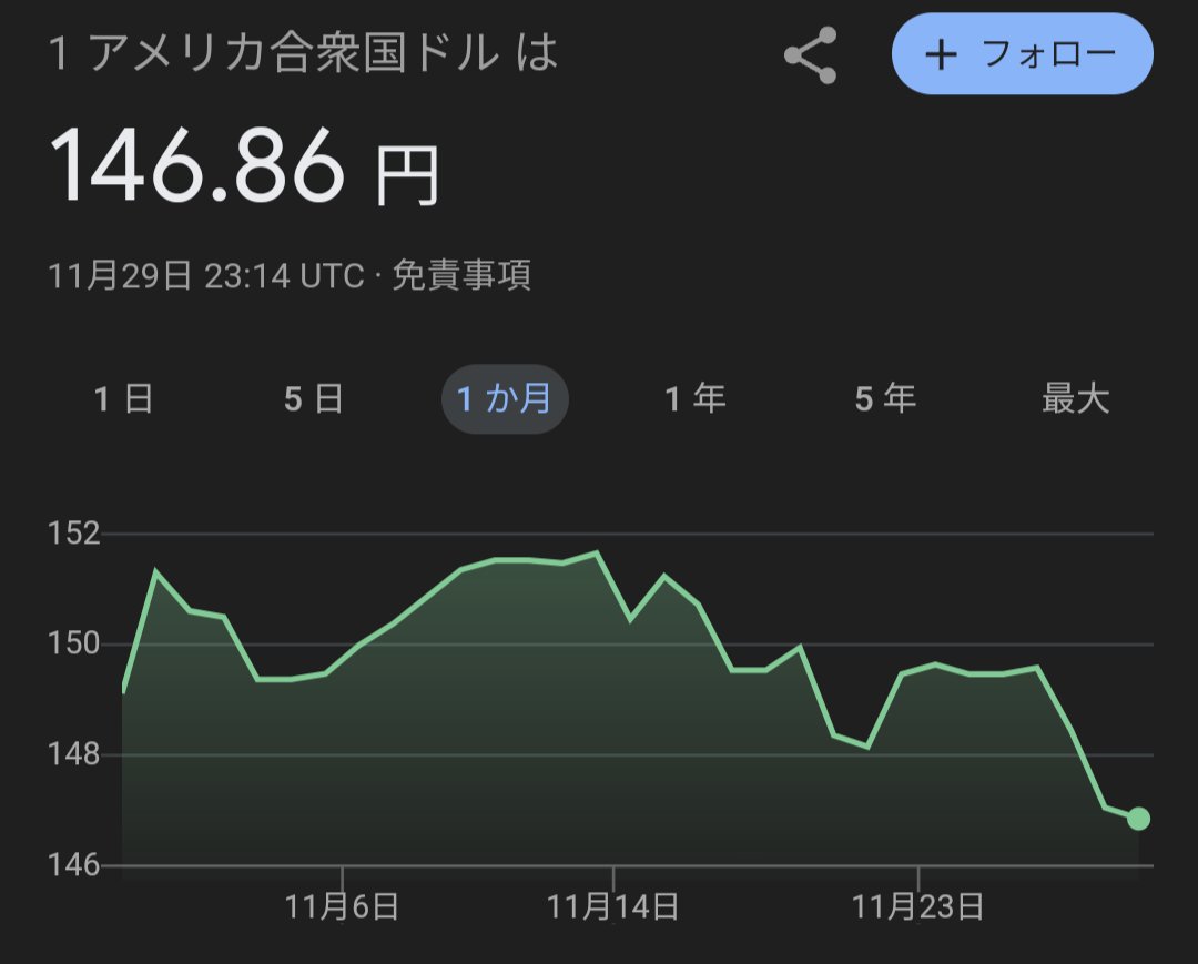 Siva_beatboxer's tweet image. ドル円もいい感じ
#RepublicNote @joinrepublic #INX
そして #HAG もまだ間に合うっ💨
@HashrateAsset