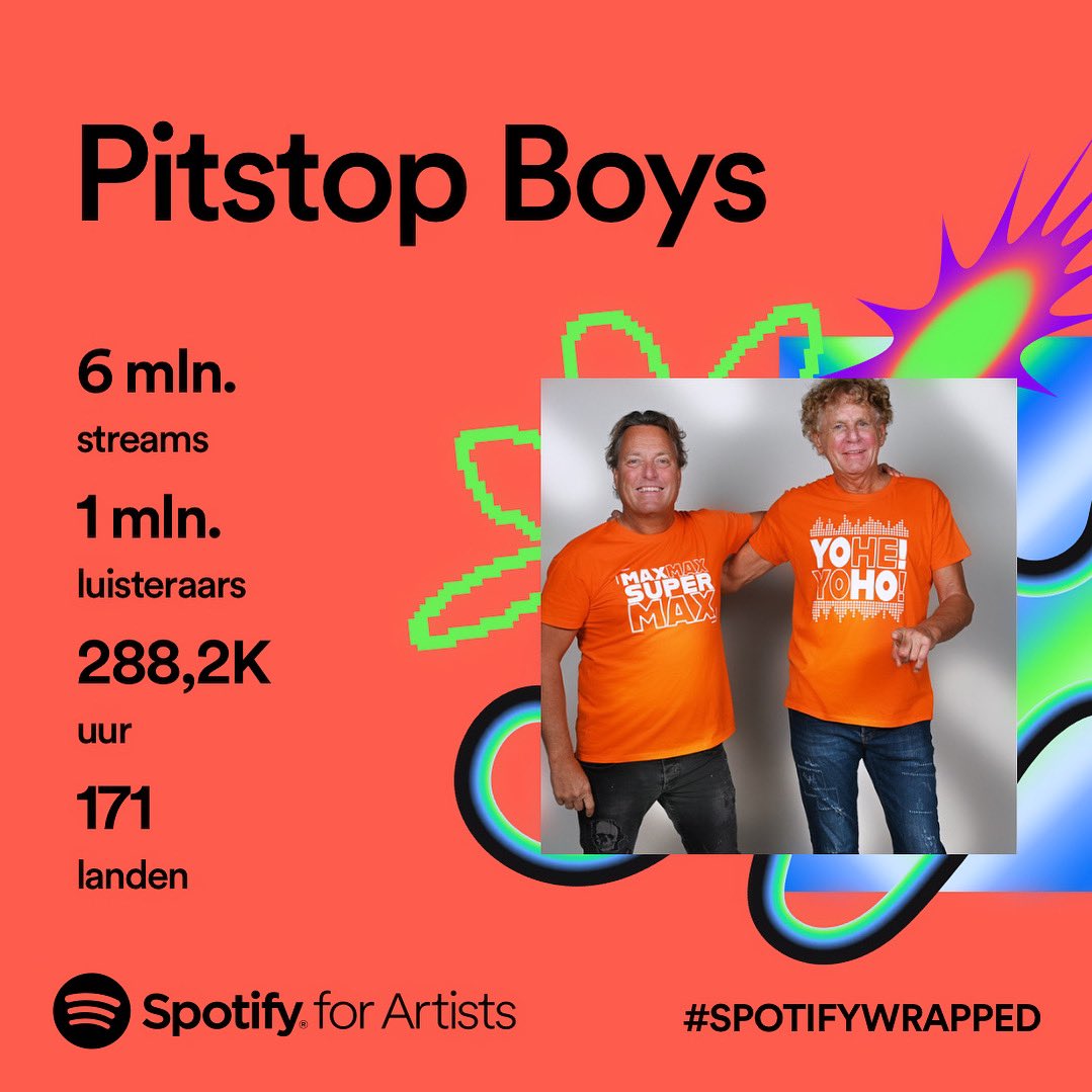 Spotify Wrapped, het was een geweldig jaar voor onze liedjes! Begin 2024 komen we met een nieuwe knaller 🥳🎉😘
