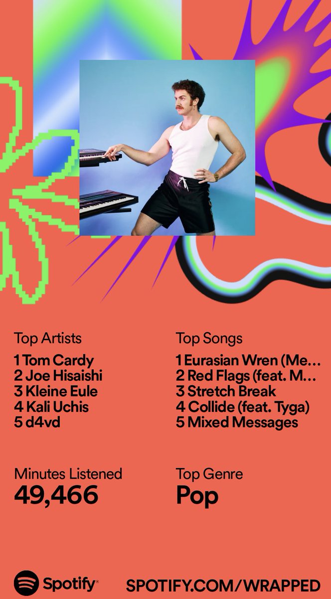 I'm sorry but I excelled this year. I challenge anyone to have a weirder number 1 song than me. #SpotifyWrapped