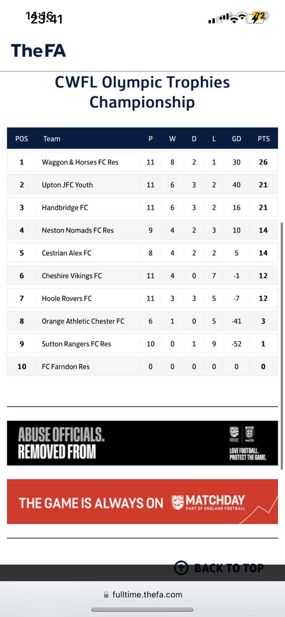 Moon (@moon9501244) on Twitter photo What happens when that happens 👀 <a href="/waggon_fc20/">Waggon and Horses FC</a> first season together and we’re gunna win the fucking lot. 2 semi finals for both teams Aswell were coming for the fucking lot What happens when that happens 👀 <a href="/waggon_fc20/">Waggon and Horses FC</a> first season together and we’re gunna win the fucking lot. 2 semi finals for both teams Aswell were coming for the fucking lot