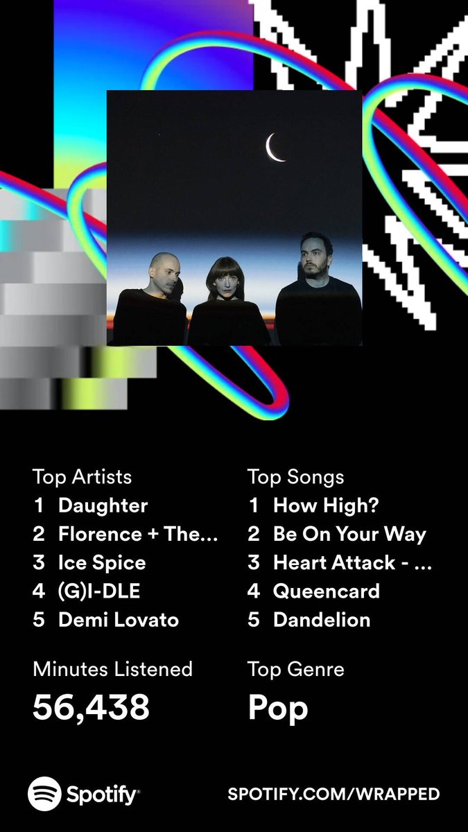 Achyllxs's tweet photo. New year new wrapped!
Ty @ohdaughter for releasing such an amazing album. I hope you come to the US to perform. Also I’ll die for y’all everyday @florencemachine @icespicee_ 🥳🥳🥳 https://t.co/b0BCAoJJ4K