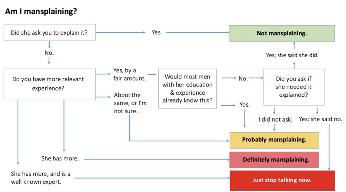 CanaryMomm's tweet photo. @nele_lea I find this helpful for all the mansplain-ers out there, courtesy of @kimgoodwin. https://t.co/eGYq6IATbL