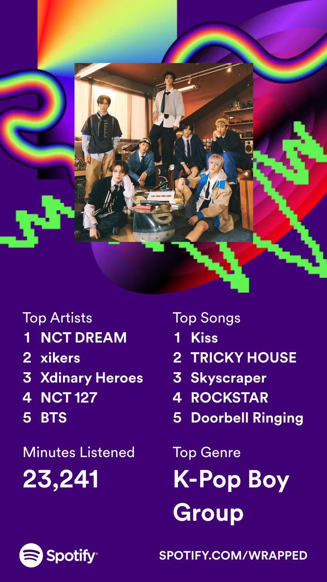 CTRLALTJELLY's tweet photo. Our Spotify Wrapped - 
Emma’s top artist was BTS and Sara’s was NCT Dream! 💜💚 An absolutely legendary year of music

#BTS #NCTDREAM https://t.co/ZfAcMzg64H