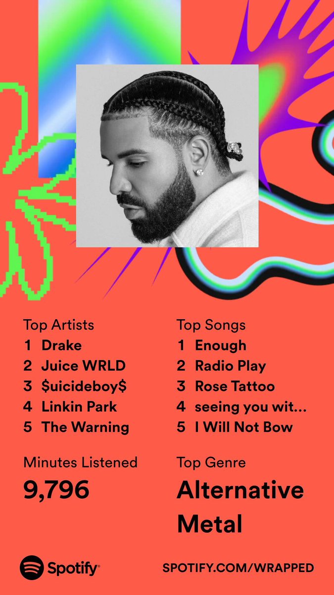 Here's my 2023 on <a href="/Spotify/">Spotify</a>, all wrapped up. Get yours now. #SpotifyWrapped 
open.spotify.com/wrapped/share/…