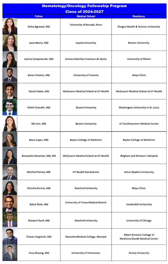 Eric K. Singhi, MD (@lungoncdoc) on Twitter photo Thrilled to welcome the newest class of hematology/medical oncology fellows to <a href="/MDAndersonNews/">MD Anderson Cancer Center</a>!
Excited to work with all of you during training! #EndCancer Thrilled to welcome the newest class of hematology/medical oncology fellows to <a href="/MDAndersonNews/">MD Anderson Cancer Center</a>!
Excited to work with all of you during training! #EndCancer