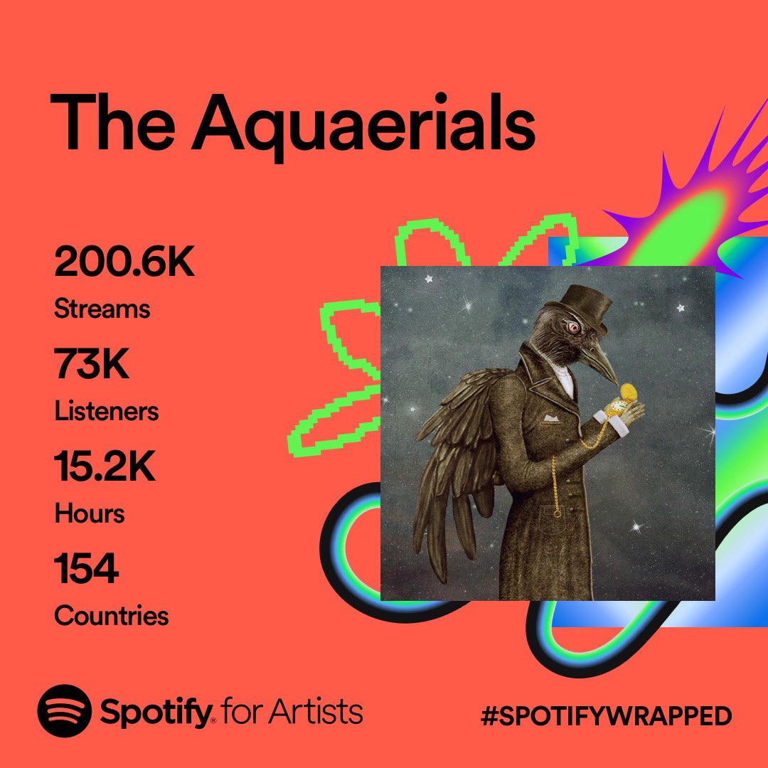 Another year in the books. Thanks for listening over on Spotify and everywhere else.