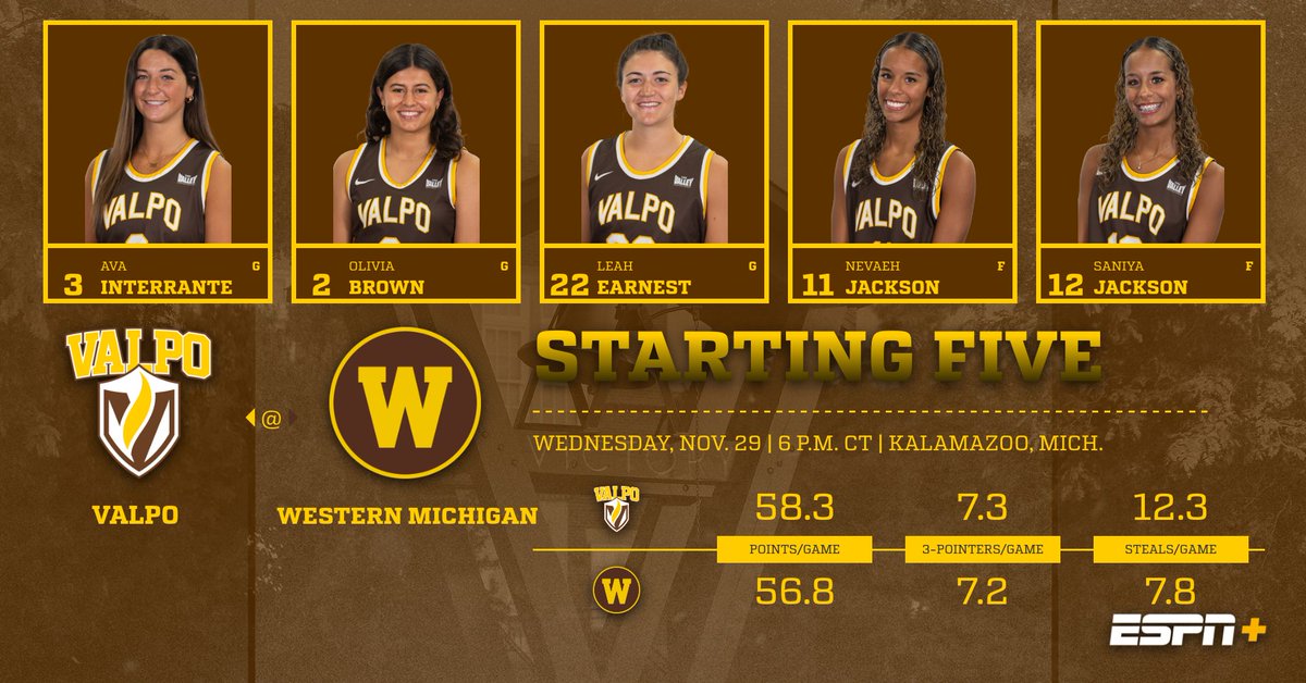 Starting 5 in Kalamazoo
#GoValpo