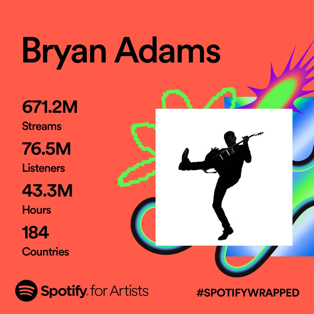 Bryan Adams tweet media