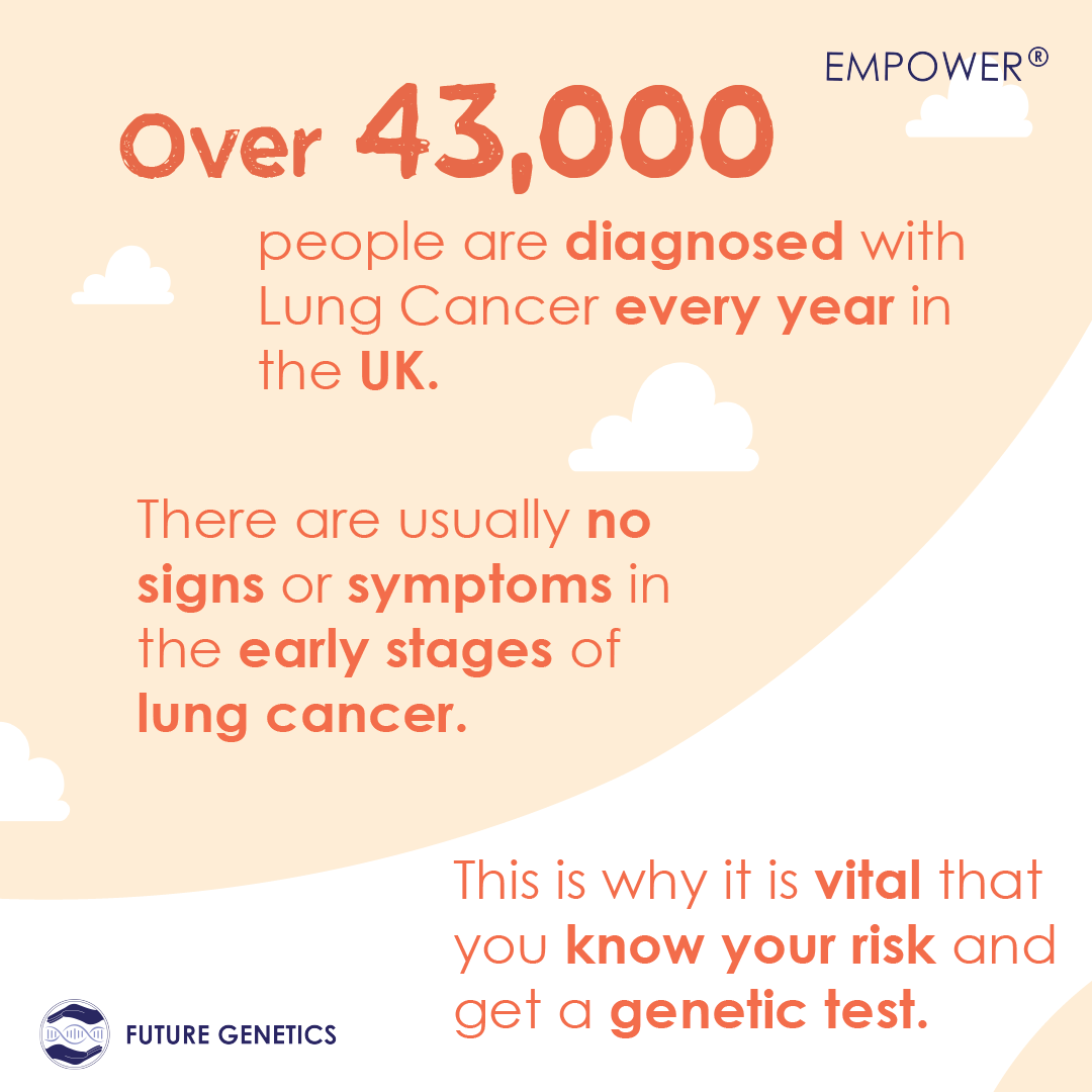 Future_Genetics's tweet photo. https://t.co/RqZA8GDnQn
We will be posting about Lung Cancer.
We will be posting informative and educational posts that you can share with the people in your life so that everyone is aware of their Lung Cancer risk. #cancerawareness https://t.co/msNlsQs1rs