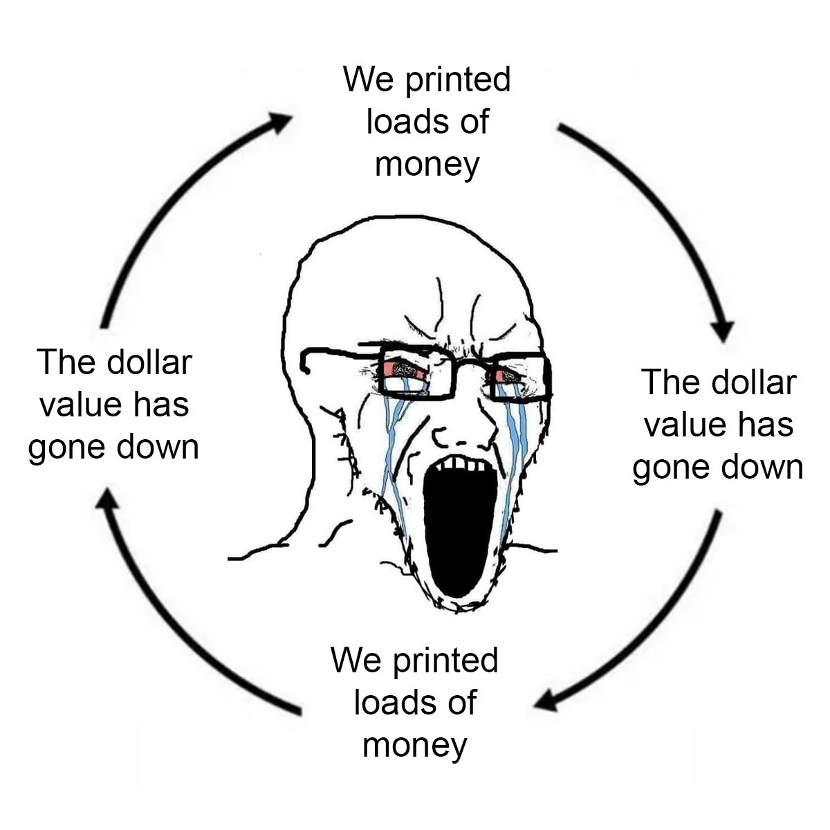Wall Street Memes tweet media