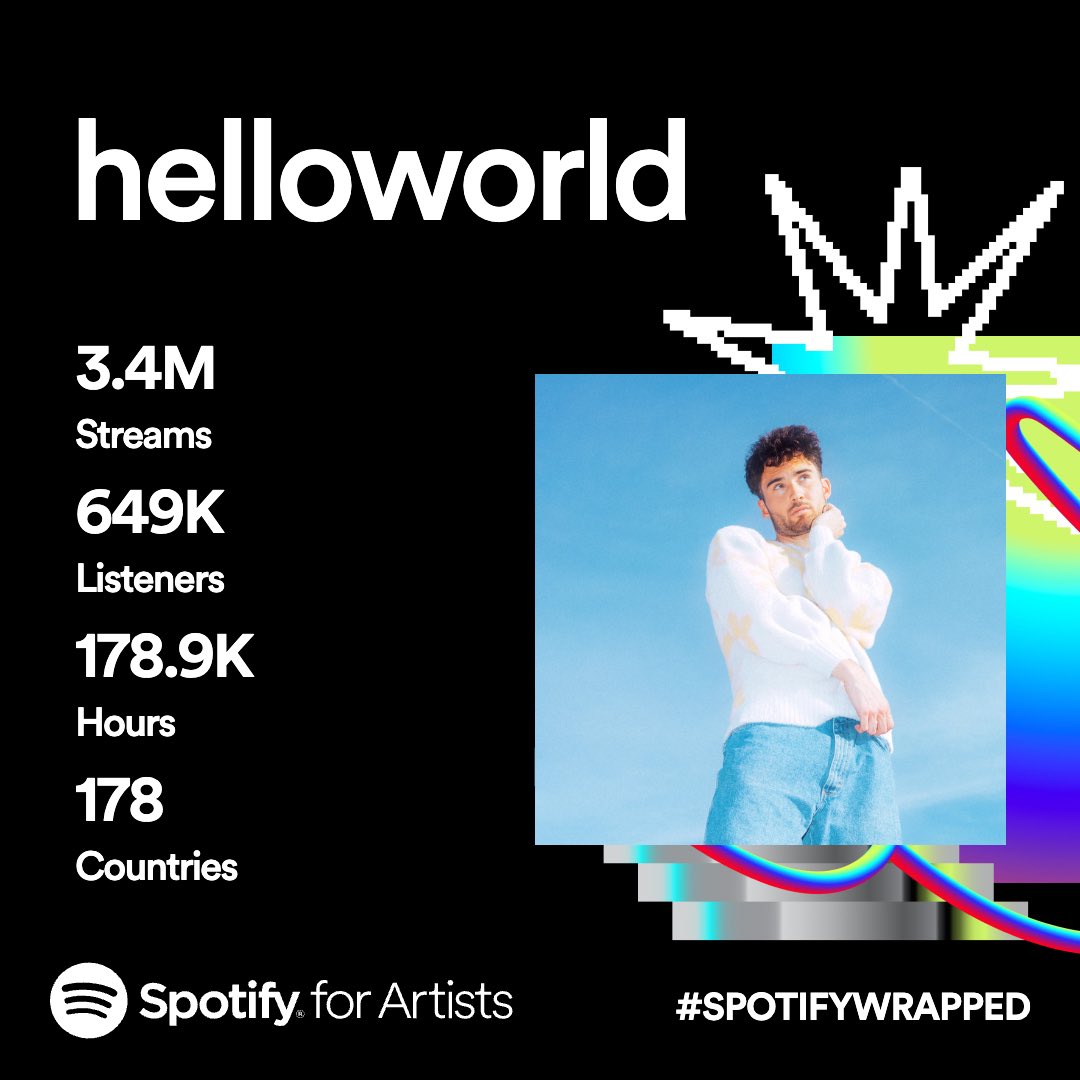 helloworld tweet media