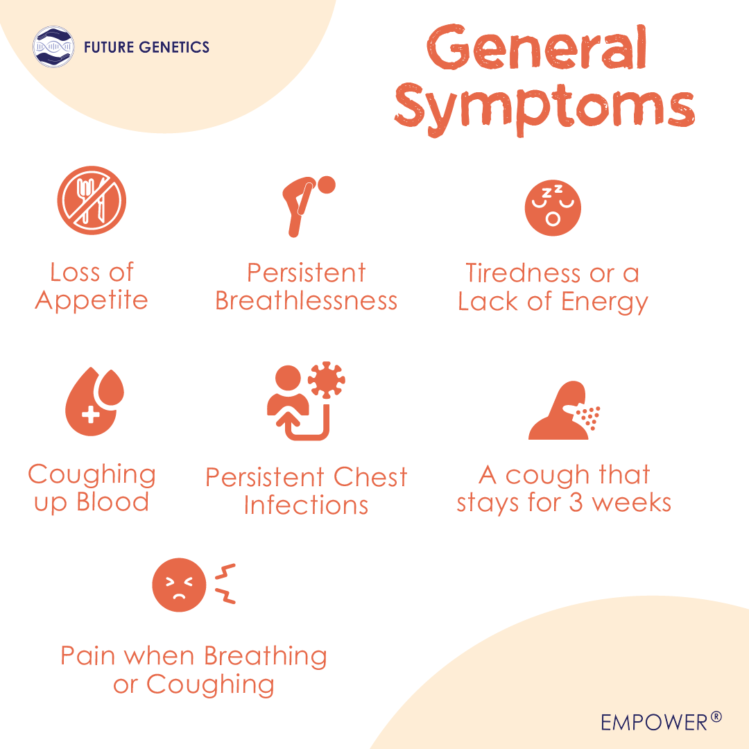 Future_Genetics's tweet photo. Pt2: Being aware of the signs and symptoms of Lung Cancer is crucial because the quicker we catch it, the better your chances of recovery ❤️‍🩹
Keep an eye out for our next post on symptoms you should be looking out for! https://t.co/IsSJE616ce