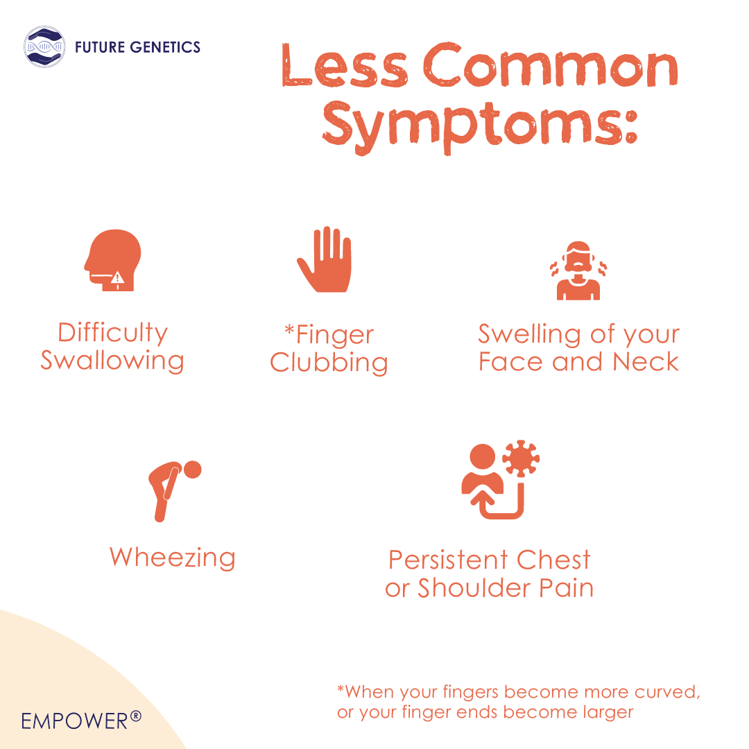 Future_Genetics's tweet photo. Pt2: Being aware of the signs and symptoms of Lung Cancer is crucial because the quicker we catch it, the better your chances of recovery ❤️‍🩹
Keep an eye out for our next post on symptoms you should be looking out for! https://t.co/IsSJE616ce