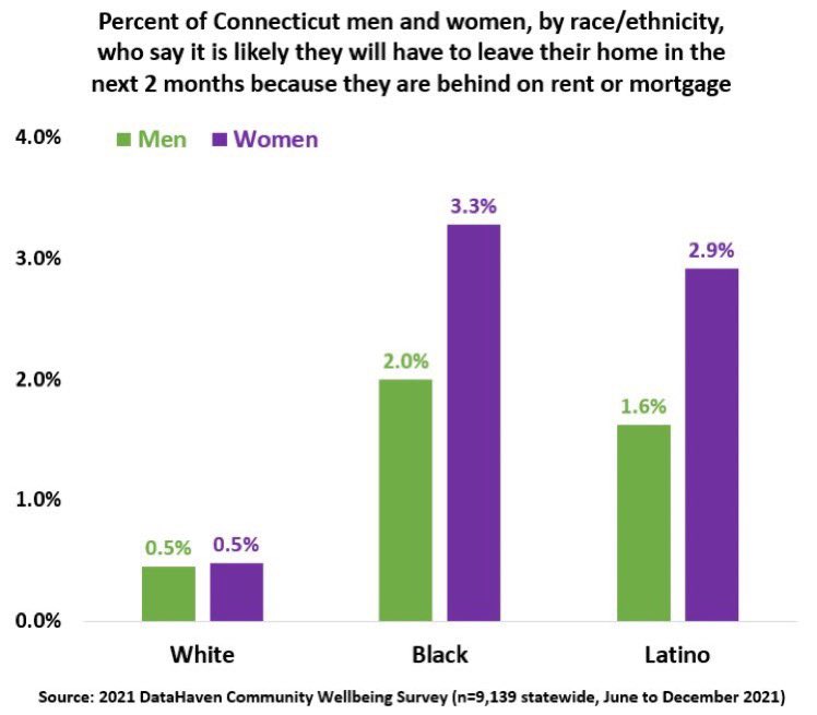 DataHaven Connecticut Data Hub tweet media