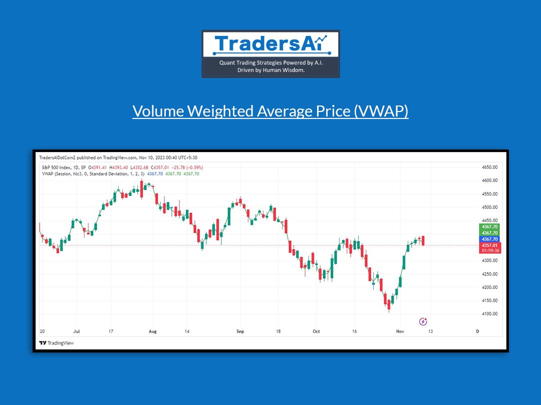 Discovering the heartbeat of the market with Volume Weighted Average Price (VWAP). 📊 Calculating success, one weighted average at a time. #VWAP #MarketAnalysis #TradingMetrics #FinancialData #StockMarketInsights