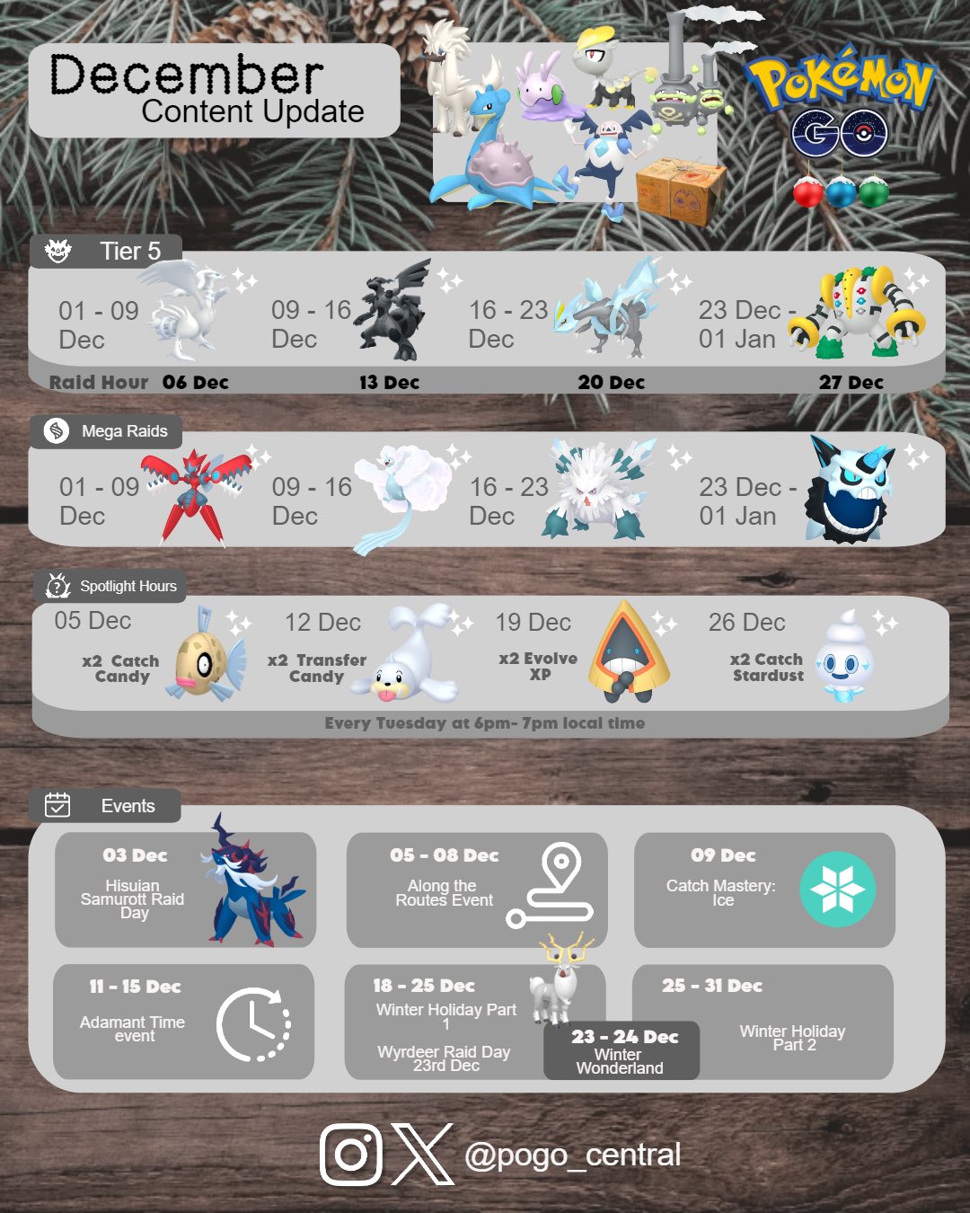 PoGOCentral on X: ✨ Top Pokémon CP for each type ✨ HIGHLY