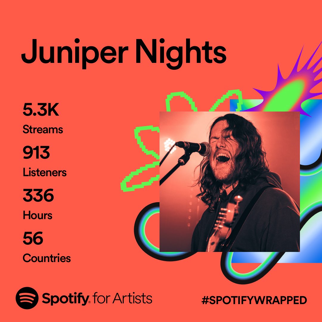 We appreciate you all! Thank you for all the love on Time To Rest, Mantras and In This House! It’s been a great year for releasing new stuff. Please collect your reward on 15/12/23