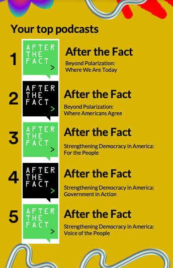 With so many people sharing their top listens of the year, we wondered what our ideal listener would post ... well, a nonprofit can dream. 🫠

"After the Fact" is available wherever you stream podcasts: pew.org/3sXxFSy