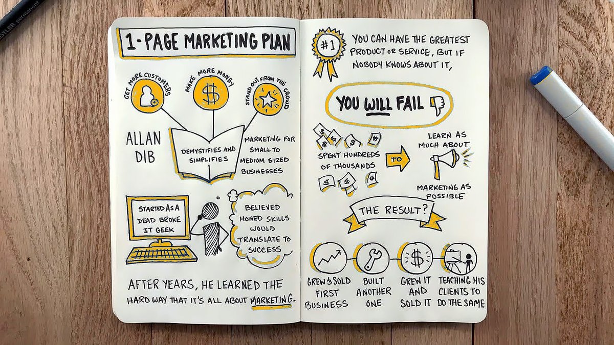 AtabakAlishiri's tweet photo. Recently read "1-Page Marketing Plan," recommended by @irtohid. I've shared reflections and key takeaways on my blog, offering a thorough analysis for those interested in strategic marketing insights. Your thoughts and discussions are welcome.

https://t.co/i2UDd20NcM https://t.co/uYHfOBaPTA