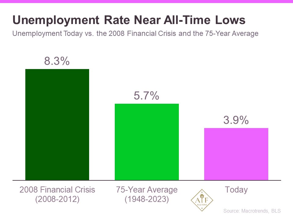 TheAnnieFreed's tweet image. See why I believe we are not going into a recession on my latest blog post! Where's everyone's mind at? #NumbersDoNotLie #RealEstate #TheAnnieFreed #KCM 

bit.ly/NoCrash2024
