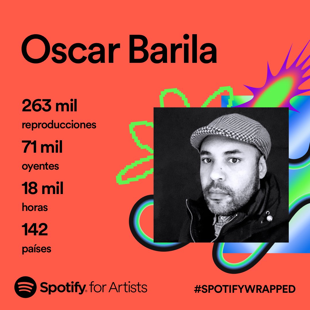 2023 has been simply amazing! With my track "Miles" holding the No. 1 spot on Beatport Deep House for over 6 months, releasing music on my favorite labels, and multiplying the plays of my tracks on #Spotify.

Thanks everyone for the support! ❤