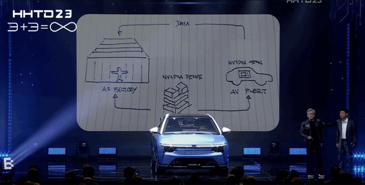 Nvidia's Strategic Talent Move Boosts Autonomous Driving in China

#AI #AIsystemdevelopment #artificialintelligence #autoindustry #Automotive #Autonomousdriving #China #commercialization #electricvehicle #exportcontrols #graphicscards #llm

multiplatform.ai/nvidias-strate…