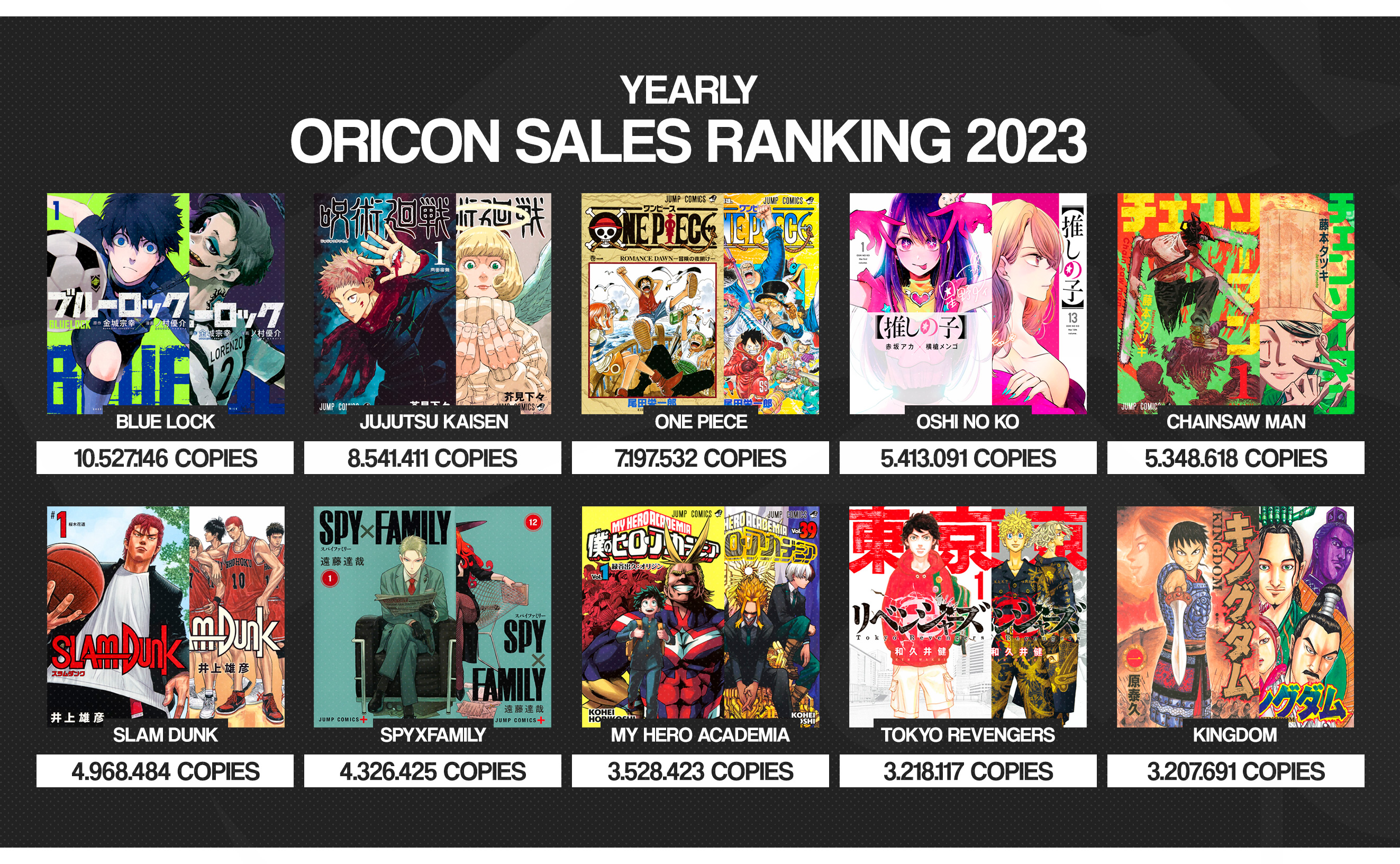 General & Others Yearly Oricon Sales Ranking 2023 Worstgen