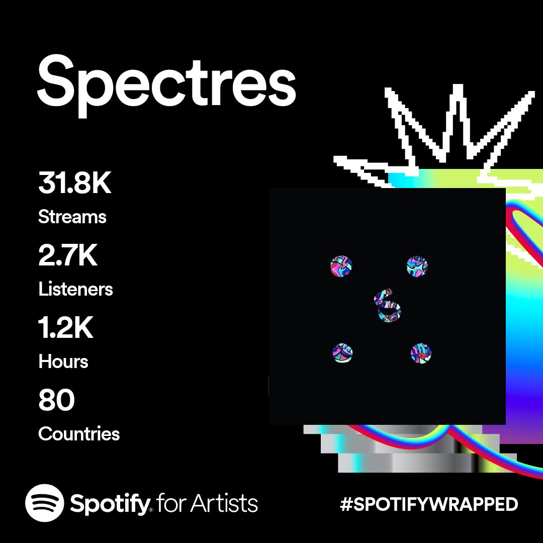 Spectrxs's tweet photo. Wasn't bad for only 1 project this year. Thx @Spotify #SpotifyWrapped https://t.co/wNQeMHfweq