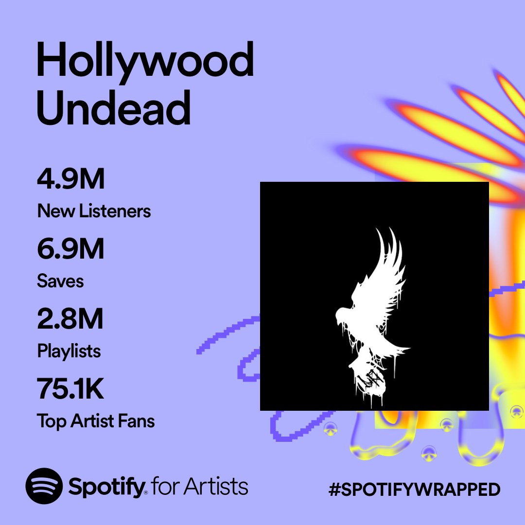 What a year! 🕊️ Thanks to the entire Undead Army for spending part of your 2023 with us ❤️#SpotifyWrapped